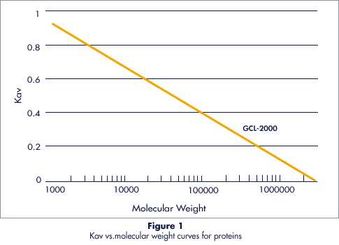 Figure1